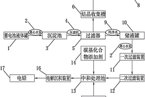 高性能蓄电池液体的回收装置