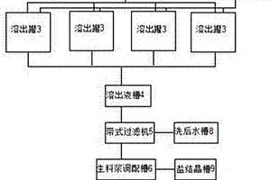 铝灰处理工艺中活性溶出及生料制备装置