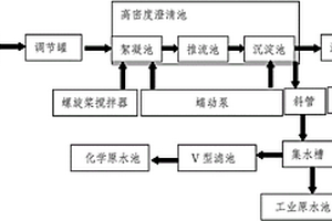 污泥水处理装置