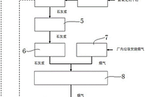垃圾渗沥液浓液与石灰浆协同半干法脱硫系统