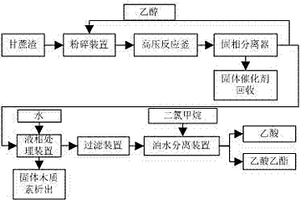 植物木质素选择性氧化分离系统