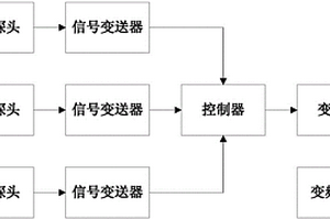 好氧堆肥通风装置