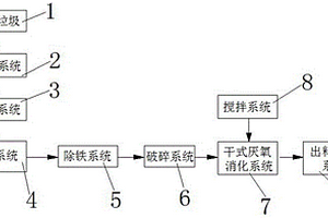 餐厨垃圾的规模化处理装置