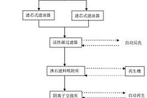 煤层气排采水的净化处理系统