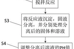 真空碳酸钾脱硫液后处理方法