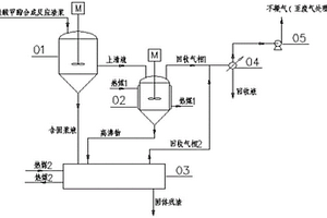 用硅粉直接合成硅酸甲酯生产中合成反应渣浆的处理装置
