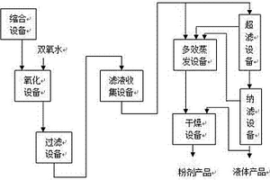 强酸性蓝色染料的制备方法