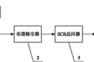催化降解二恶英的系统