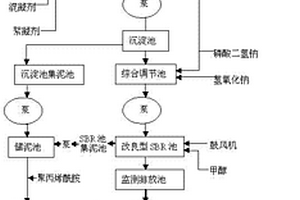 煤制甲醇工厂污水深度处理和回用系统