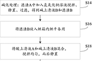 无机混凝剂及其制备方法
