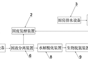 生态型公路服务区生活污水处理系统及处理工艺