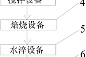 利用高钛型高炉渣制备微晶玻璃的设备