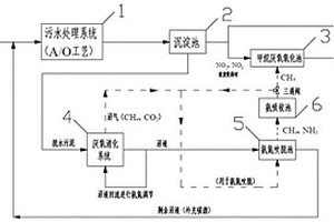 高效利用污泥中碳源的污水处理工艺