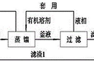 增塑剂DINCH酯化法工艺中废水的处理方法