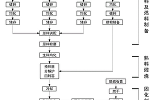 低强度固化土专用固化剂及其制备方法