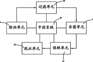 厨余生化处理设备