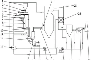 利用风扇磨煤机处理煤泥淤泥系统