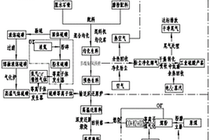 硫等离子体流还原石膏制水泥联产硫酸的方法