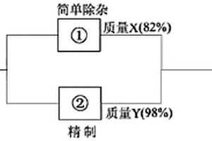 电石渣资源化回收的强化工艺