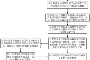 印织一体车间的物联网实现方法及系统