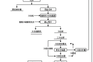 含有机物氯化钠、硫酸钠混盐碳化后分离方法
