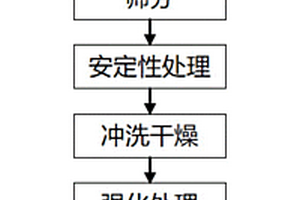 利用废高压电瓷制备耐磨抗滑路面集料、路面及制备方法