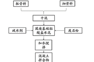 免蒸养静压成型路面砖及其制备方法
