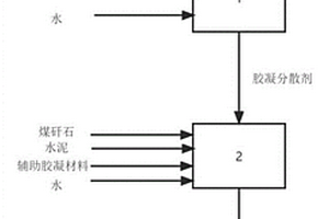 碳酸化煤矸石基膏体及其制备方法和应用