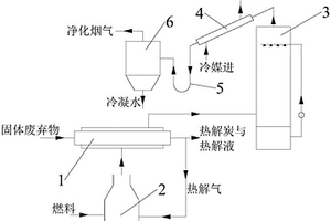 回收利用烟气的气化热解系统
