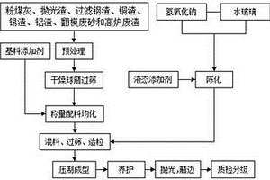 地质聚合物化学键合陶瓷墙地砖及其制备方法