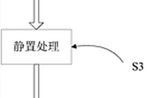 环保墙体材料及其制作方法和制作设备