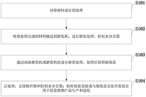 利用秸秆快速生产纸浆的方法、纸浆处理及应用