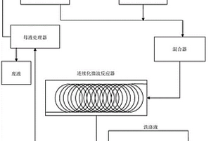 微波辅助连续化制备超细银粉的系统