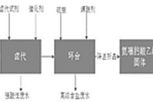氨噻肟酸的清洁制备工艺