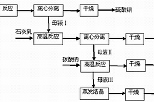 利用盐湖卤水制备高纯氢氧化镁并联产纳米碳酸钙的方法