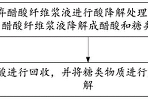 废弃醋酸纤维浆液的处理方法及处理系统