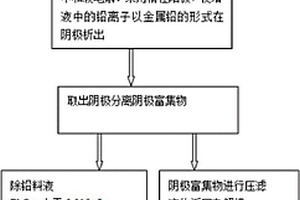 氯化稀土料液电解除铅工艺