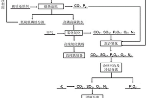 钢渣全量利用方法