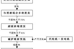 浆纸生物污泥的处理方法