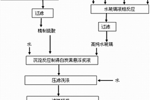 利用工业硅副产微硅粉生产的高纯白炭黑及其生产方法