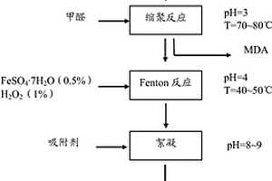 苯胺类废水的处理方法