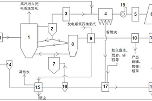 煤热解燃烧多联产资源综合利用系统