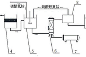 钠基干法脱硫灰资源化利用装置