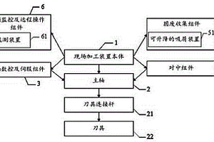 用于核电站压力容器法兰及螺孔修复的现场加工装置