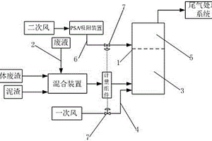 石化固化物焚烧装置