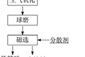 分离高炉瓦斯泥中铁锌碳的方法