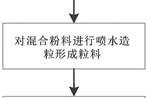泡沫陶瓷材料、装饰板及制备方法
