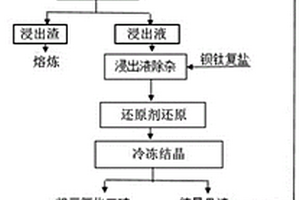 砷滤饼的处理方法