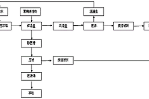三氯蔗糖中和液浓缩残渣的处理方法