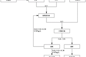 CVD粉尘处理方法